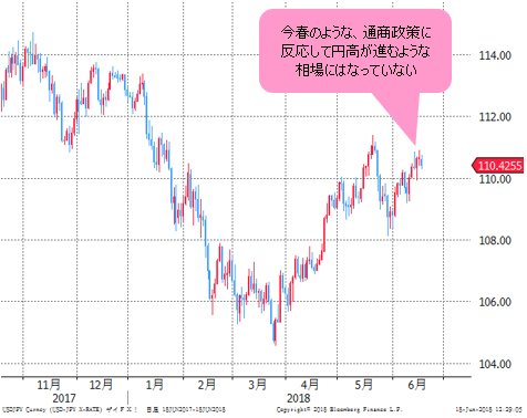 米ドル/円 日足