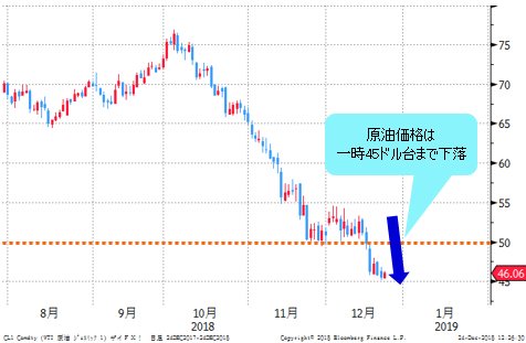 WTI原油先物 日足