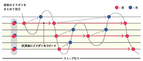 トラリピのイメージ