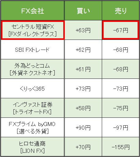 トルコリラ/円1万通貨あたりのスワップ金利の平均(2017年1月)