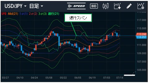 「GMO-FX DASH」の「スーパーボリンジャー」