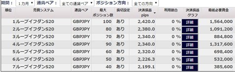 期間1カ月のループイフダンランキング