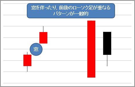 複数足の典型