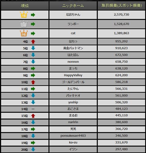 G-1BATTLE・スマホフィールド・ランキングトップ20(2016年10月1日5時55分現在)
