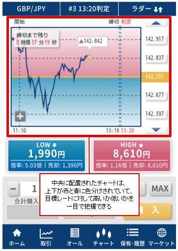 FXTFのウェブブラウザ版取引画面