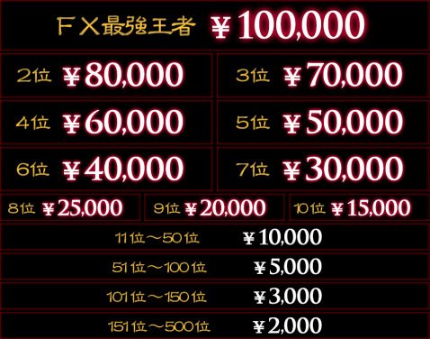 外為どっとコム「G-1 BATTLE ‐FX最強王者決定戦」の賞金