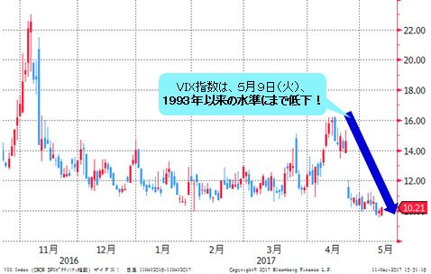 VIX指数 日足