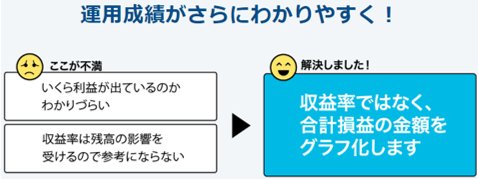 「1.運用結果がさらにわかりやすく!」