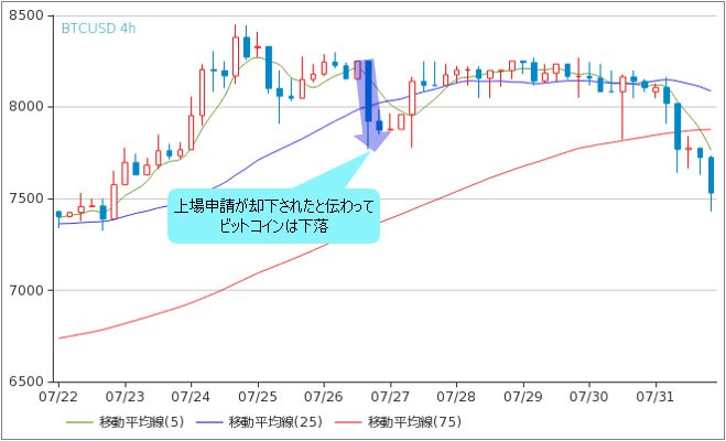 ビットコイン/米ドル(BTC/USD) 4時間足