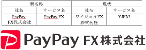 YJFX!がPayPay FXへ社名変更