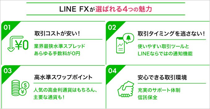 LINE FX（LINE証券）のメリットや特徴