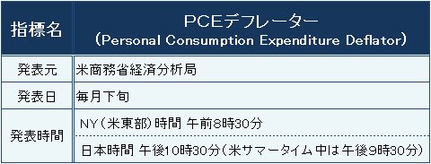 PCEデフレーターの概要