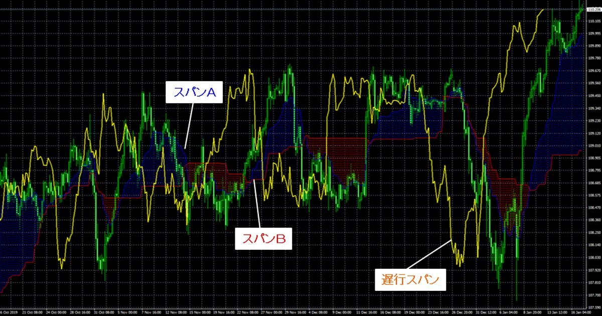 JFXのMT4にオリジナルインジケーターが6つ登場。インストール方法も超簡単！｜MT4（メタトレーダー4）とは？ - ザイFX！