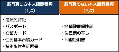 本人確認書類一覧