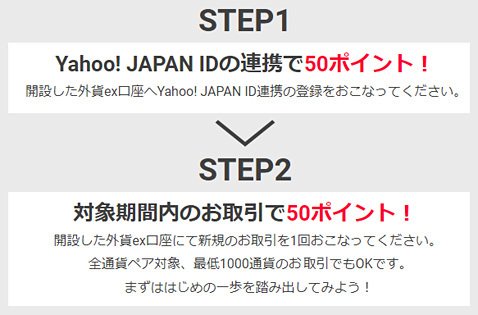 はじめてのFX応援Tポイントプログラムのクリア条件