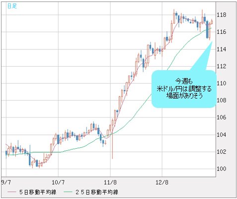米ドル/円 日足