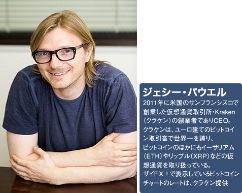 Kraken(クラケン)CEOのジェシー・パウエル氏プロフィール