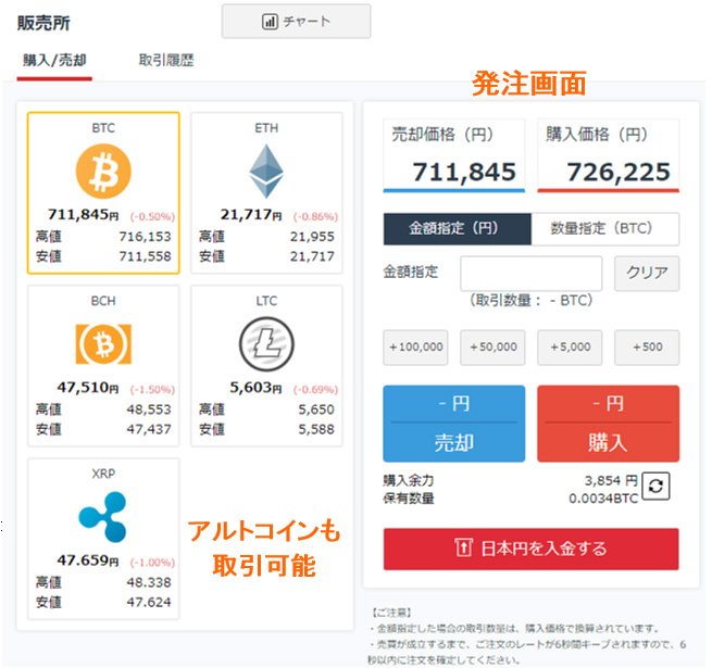 「販売所」の取引画面