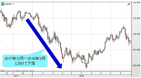 米ドル/円 日足