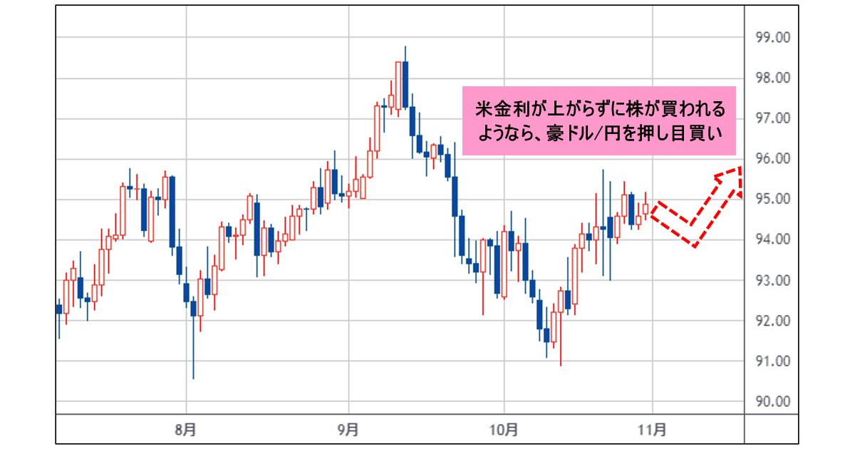 外貨2キロ　まとめ売り 外貨積立（らくつむ）｜はじめてのFX積立なら外為どっとコム