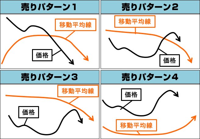 売りシグナルの4パターン