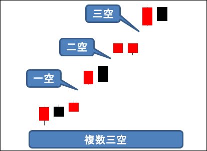 複数三空