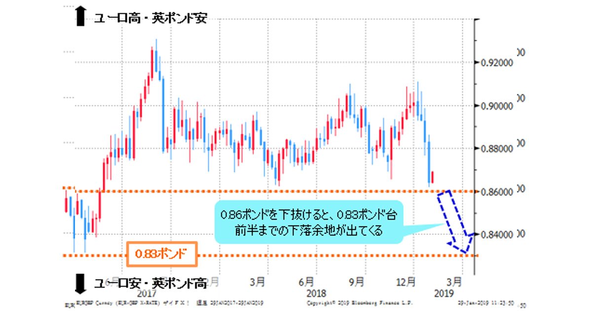 英ポンドの底堅さが続くと考える理由は 米ドル 円は しばらく108 110円で推移か バカラ村の ｆｘ専業トレーダーの相場観 ザイfx