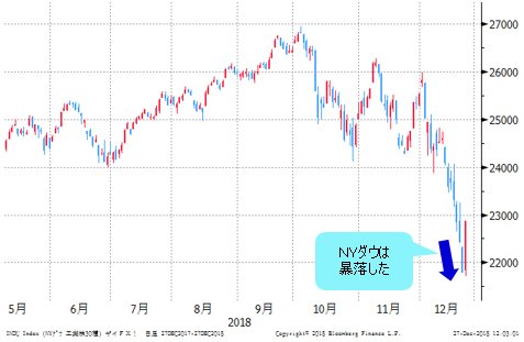 NYダウ 日足