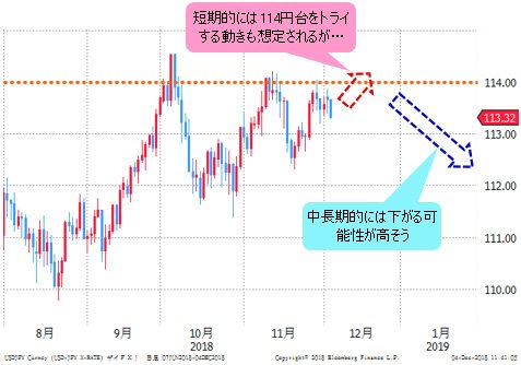 米ドル/円 日足