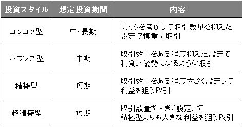 マカセレクションで選べる4つの投資スタイル