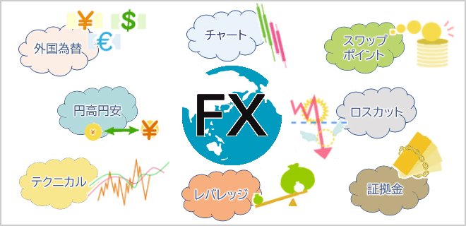 FXをはじめよう