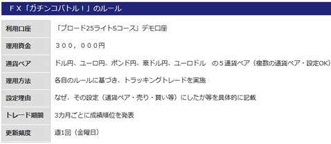 「ガチンコバトル!」の基本的なルール