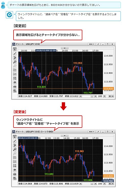 外為どっとコムチャートタイトル改善画像