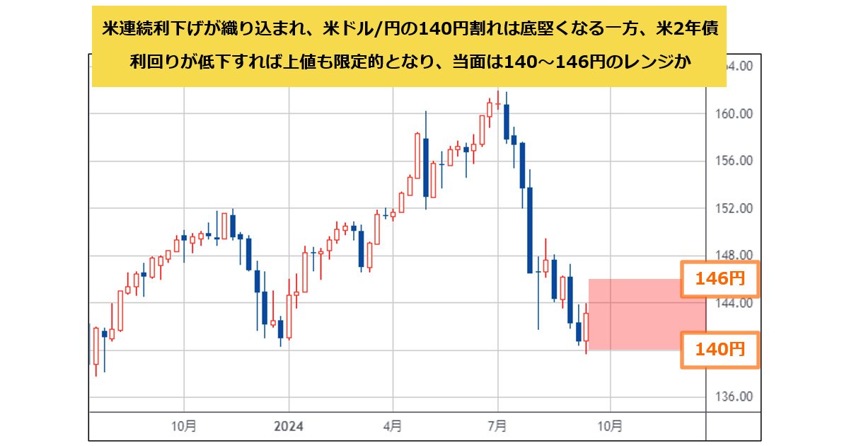 +140円の方 1984年 ティセ | Seiko Design 140
