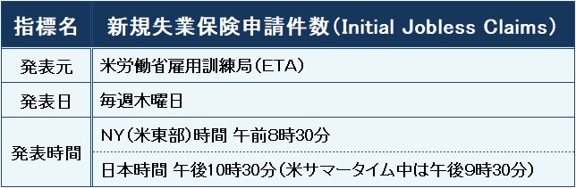 新規失業保険申請件数の概要