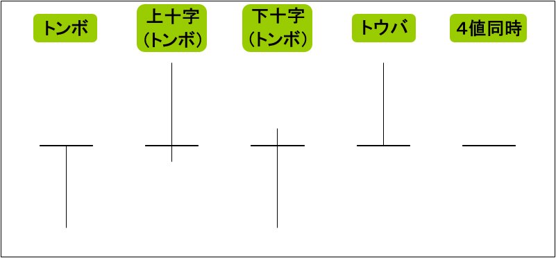 特殊な寄引同時線