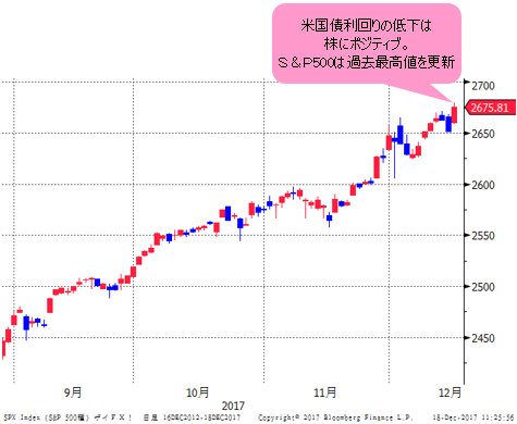 S&P500 日足