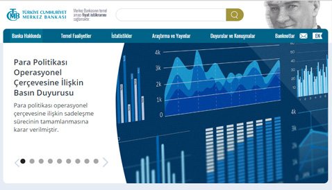 トルコ中央銀行(TCMB)のウェブサイト