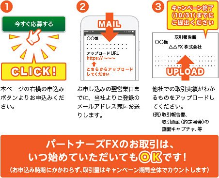SUPER乗り換えキャンペーンのエントリー手順