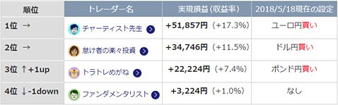 ガチンコバトル!の成績(2018年5月18日現在)