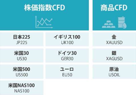 楽天証券のCFDの取り扱い銘柄画像
