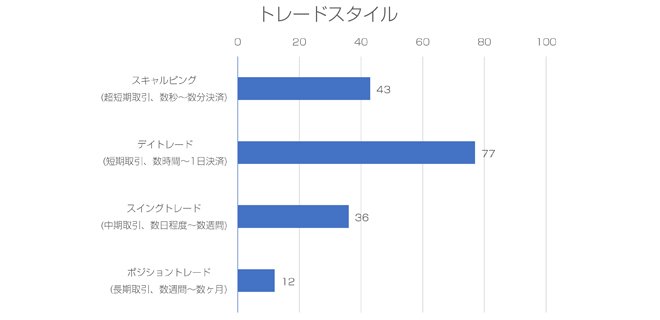 トレードスタイル