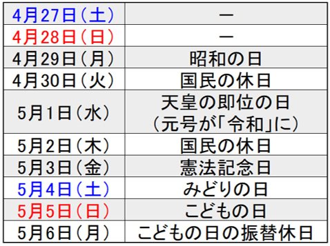 10連休カレンダー