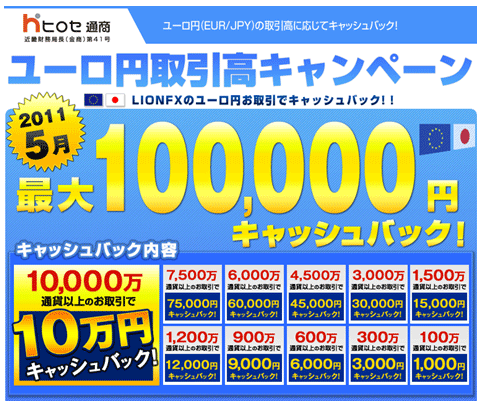 ヒロセ通商で 最大10万円がもらえるユーロ 円 豪ドル 円取引高キャンペーン ザイスポfx ザイfx