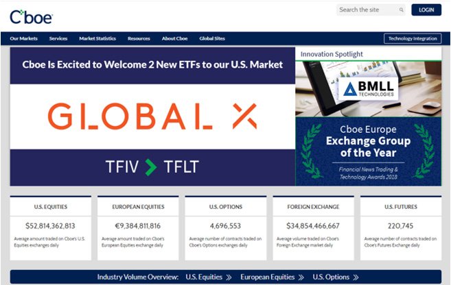 CBOEの公式サイト