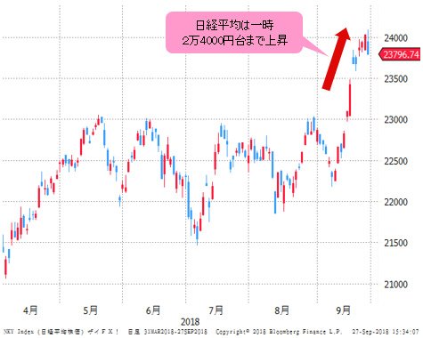日経平均 日足