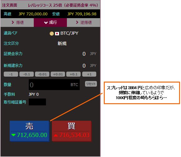 ビットポイント「レバレッジ取引」ビットコイン/円(2018年9月7日17時20分頃)
