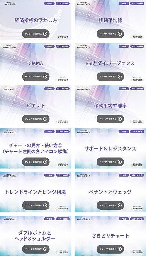 中級者向け動画のラインナップ
