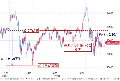日経平均先物 日足