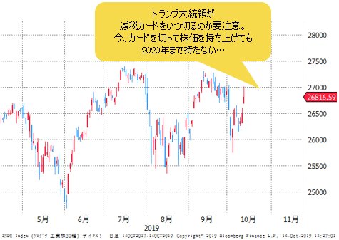 NYダウ 日足